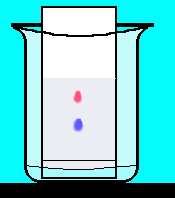 chromatography